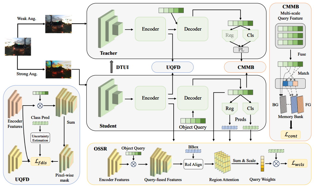 Source-Free Object Detection with Detection Transformer
