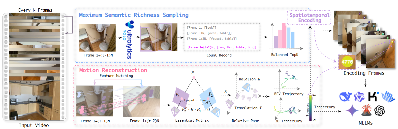 See&Trek: Training-Free Spatial Prompting for Multimodal Large Language Model