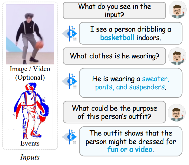 EventVL: Understand Event Streams via Multimodal Large Language Model
